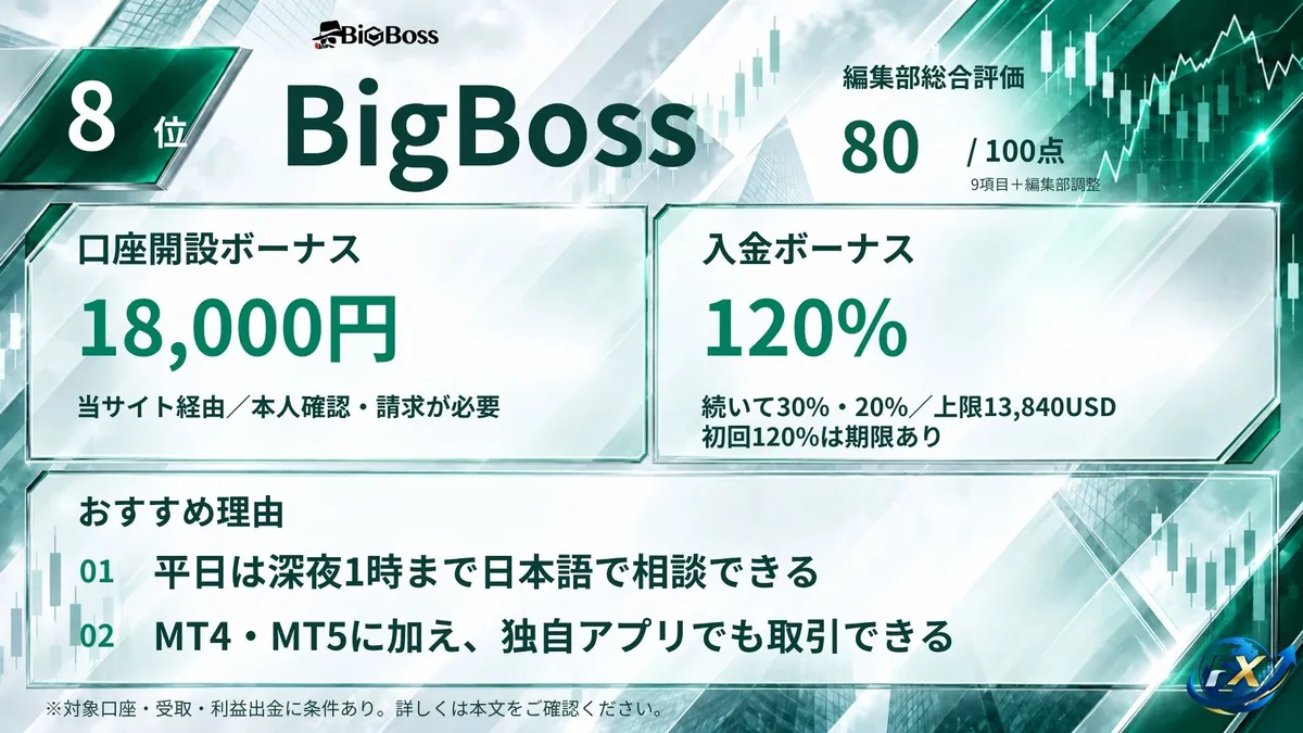 海外FXおすすめ業者8位はBigBoss