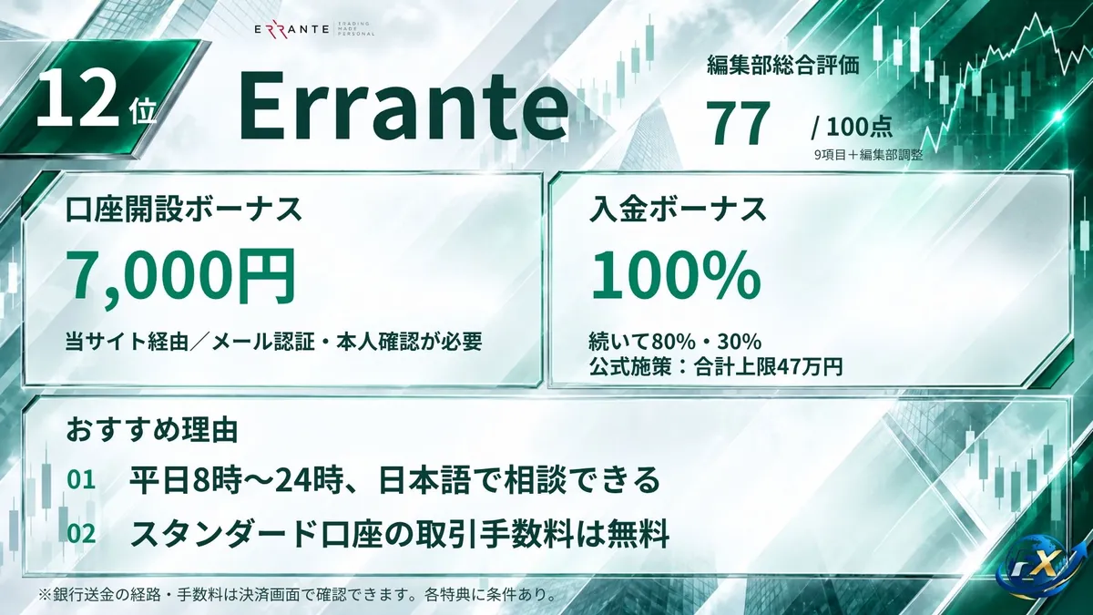 海外FXおすすめ業者12位はErrante