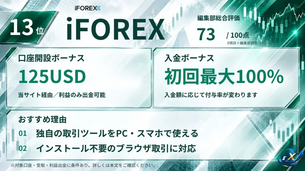海外FXおすすめ業者13位はiFOREX
