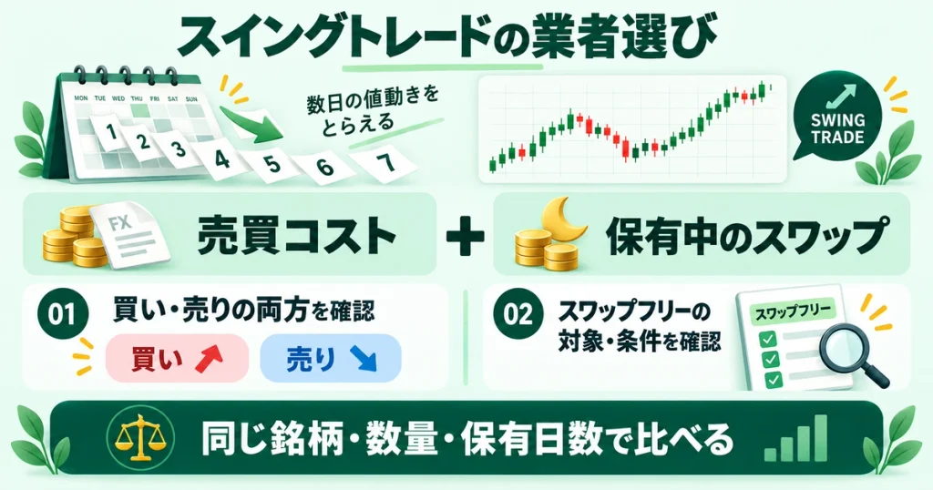 スイングトレード向けの海外FX業者