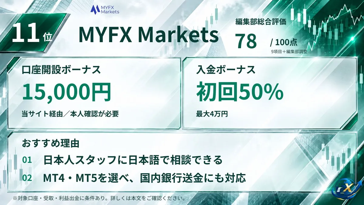 海外FXおすすめ業者11位はMYFX Markets