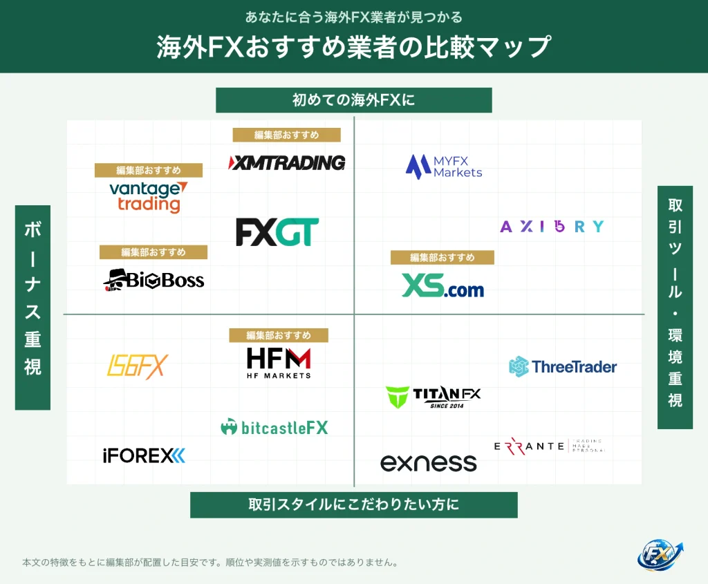 海外FXおすすめ業者15社の特徴とチェックポイント