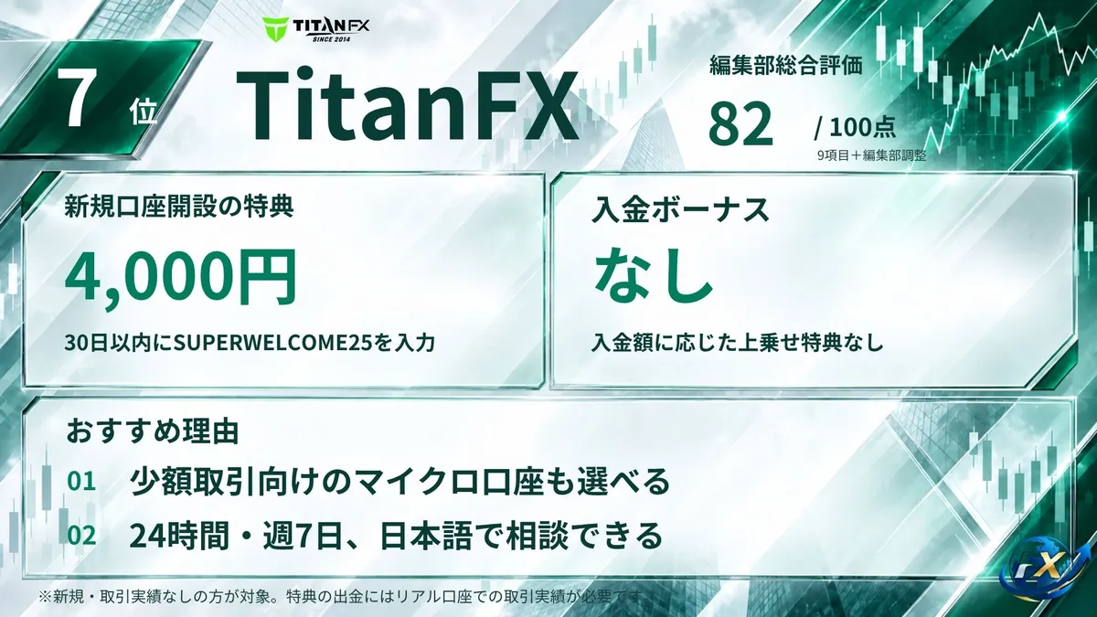 海外FXおすすめ業者7位はTitanFX