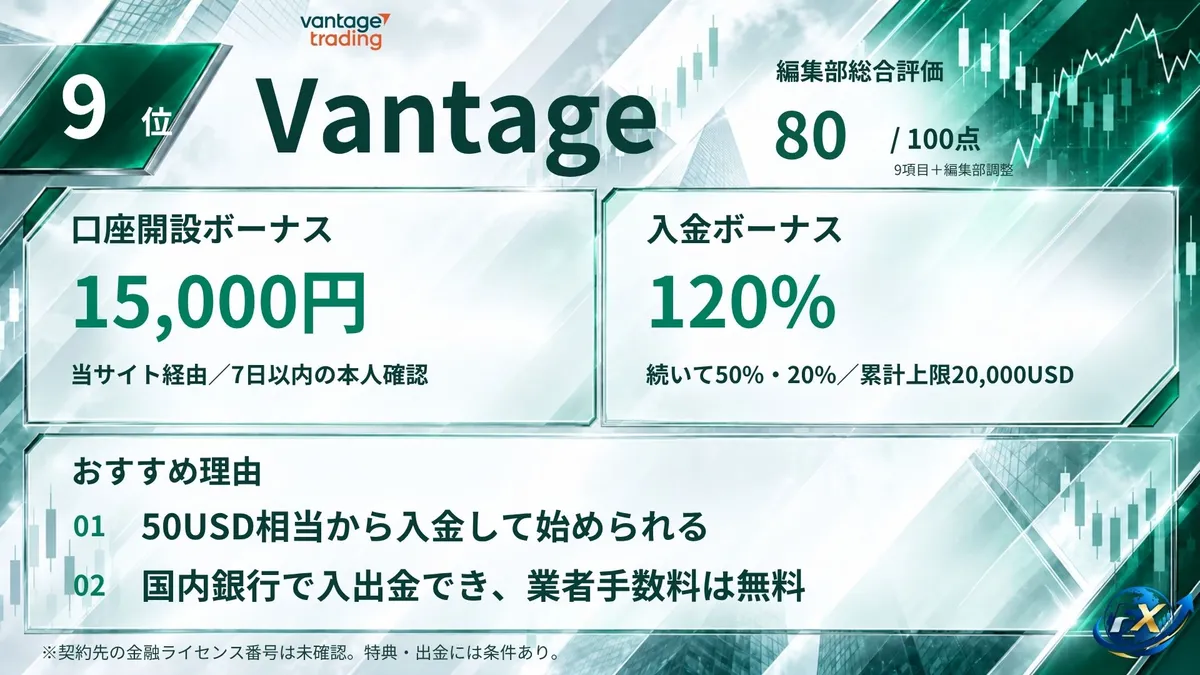 海外FXおすすめ業者9位はVantage