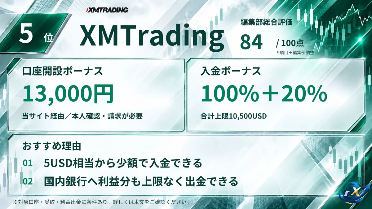 海外FXおすすめ業者5位はXMTrading