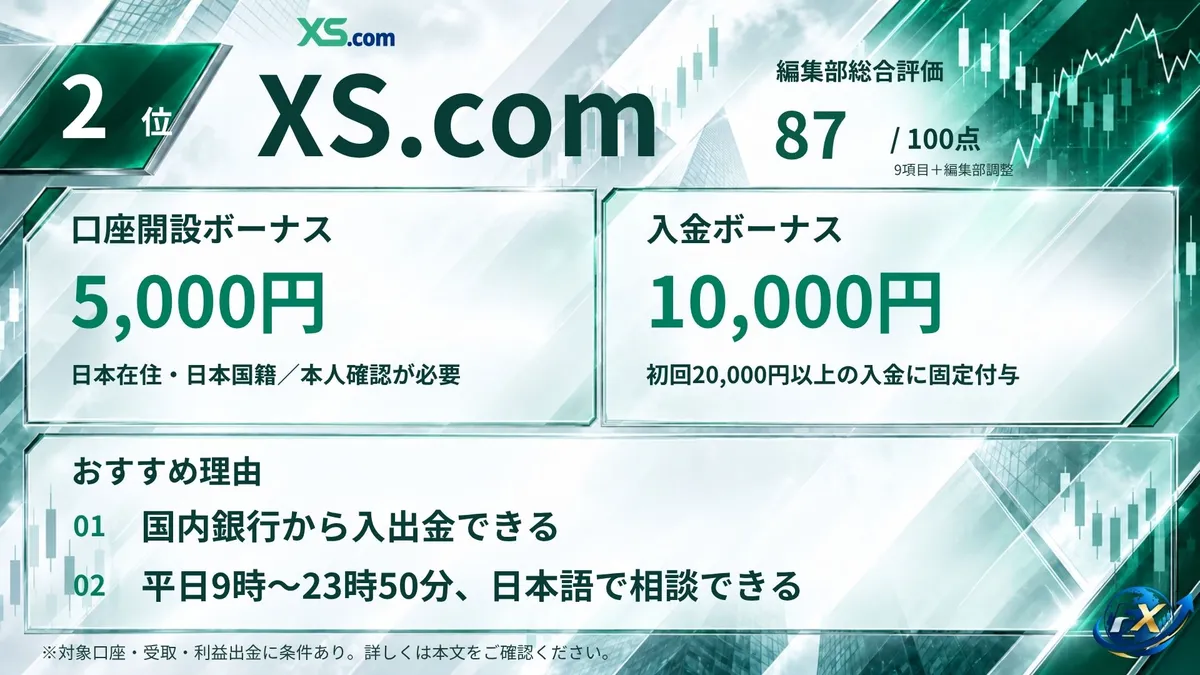海外FXおすすめ業者2位はXS.com